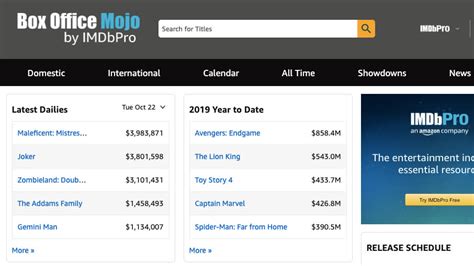 indeximdbprobox|Top Box Office (US) .